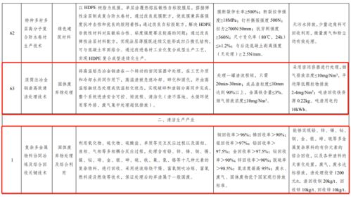 四部委联合印发《绿色技术推广目录（2020年）》，互联网销售领域迎来创新机遇