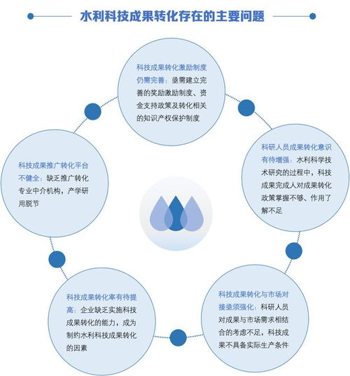 水利科技成果转化的现状、问题与关键环节及发展建议