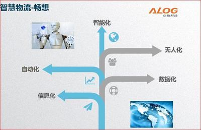 智慧物流大战 科技与时尚的跨界融合